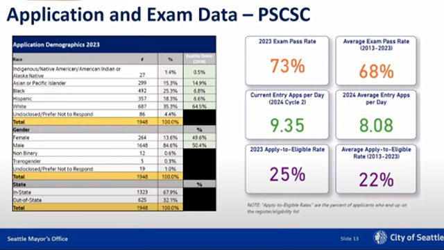Public Safety Committee 3/12/2024 | seattlechannel.org
