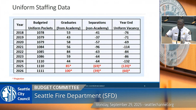 Select Budget Committee Session I 9/29/25 Select Budget Committee Session I 9-29-25