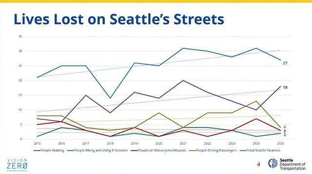 Transportation, Waterfront, and Seattle Center Committee 4/16/2026 on Explore Videos Page Transportation, Waterfront, and Seattle Center Committee 4/16/2026