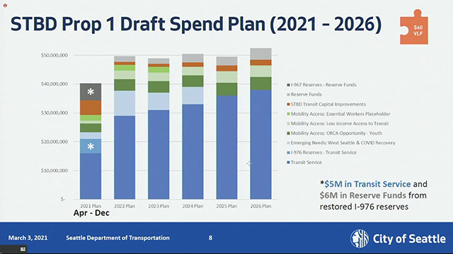 Transportation & Utilities Committee 3/3/21 on Explore Videos Page Transportation & Utilities Committee 3/3/21