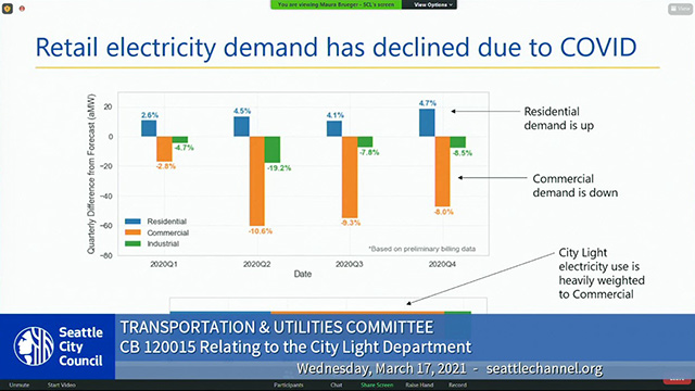 Transportation & Utilities Committee 3/17/21 on Explore Videos Page Transportation & Utilities Committee 3/17/21