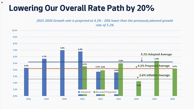 Transportation & Utilities Committee 4/7/21 on Explore Videos Page Transportation & Utilities Committee 4/7/21