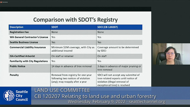 Land Use Committee 2/9/22