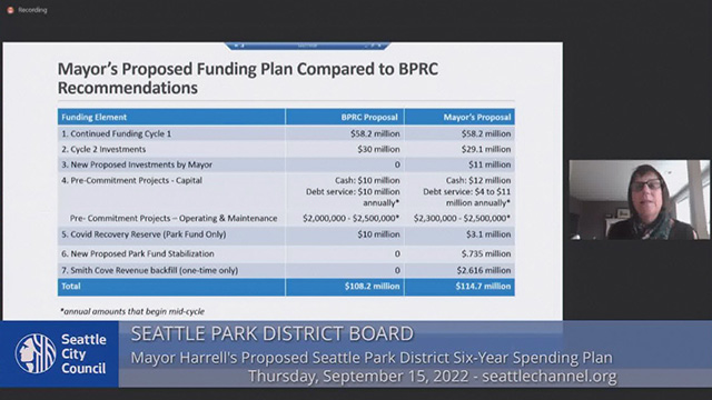 Seattle Park District Board Meeting 9/15/22