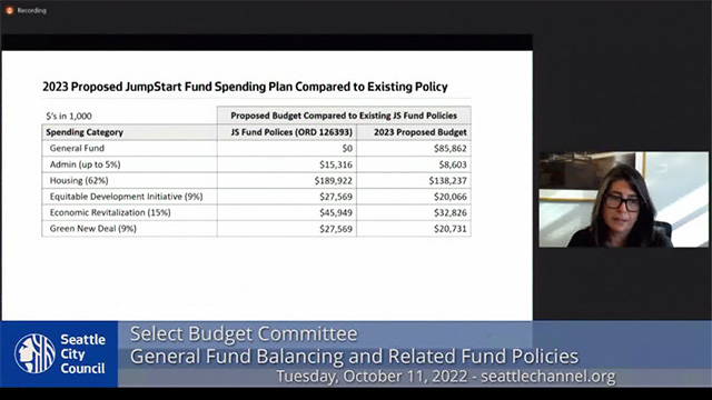 Select Budget Committee 10/11/22 Session II