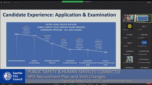 Public Safety & Human Services Committee 3/28/23