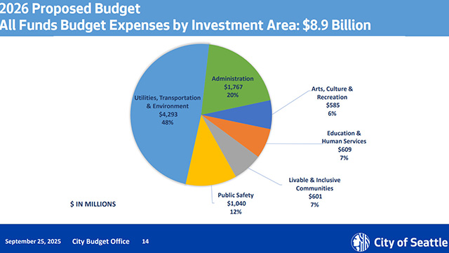 Select Budget Committee Session I 9/25/25 Select Budget Committee 9-25-25