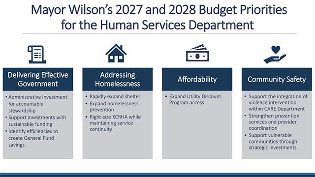 Select Budget Committee Session I 9-28-2026