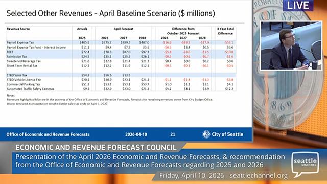 Economic and Revenue Forecast Council meeting of 4/10/2026 on Explore Videos Page Economic and Revenue Forecast Council meeting of 4/10/2026