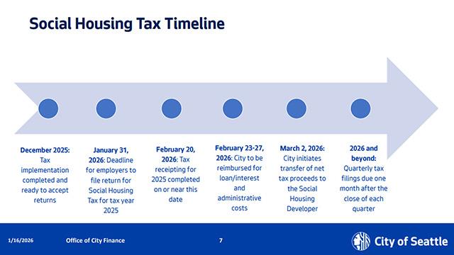 Finance, Native Communities and Tribal Governments Committee 1-20-2024